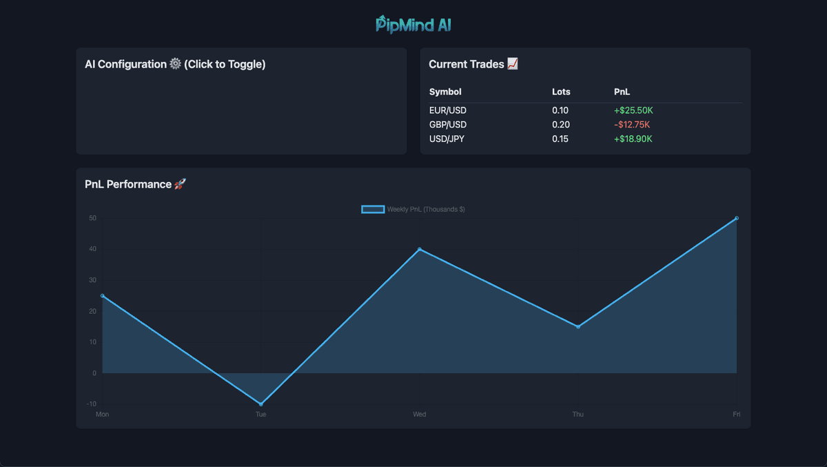 PipMind AI Dashboard